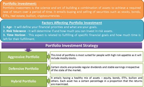 Building an Investment Portfolio: Diversification for Financial Growth