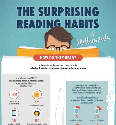 Forming Reading Habits in Children: The Importance of Early Literacy