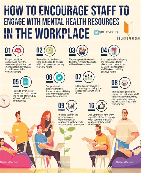 Mental Health in the Workplace: Understanding and Supporting Coworkers