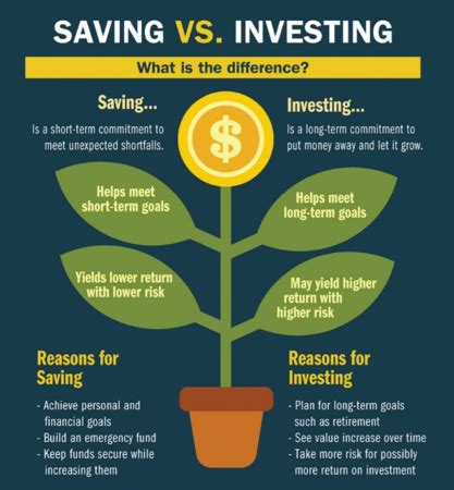 Savings Strategy for Beginners: Building a Strong Financial Foundation
