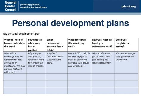 Self-Development: Designing a Personal Plan for Growth and Achievement