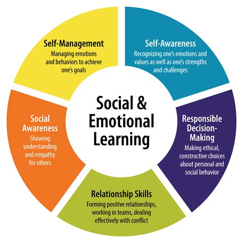 Talking to Children about Emotions: Building Social and Emotional Skills