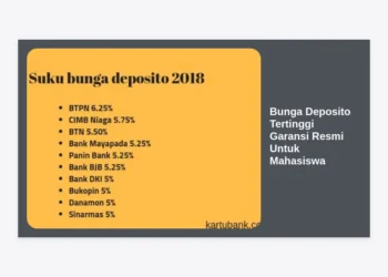 Bunga Deposito Tertinggi Garansi Resmi Untuk Mahasiswa: Panduan Investasi Aman 2024