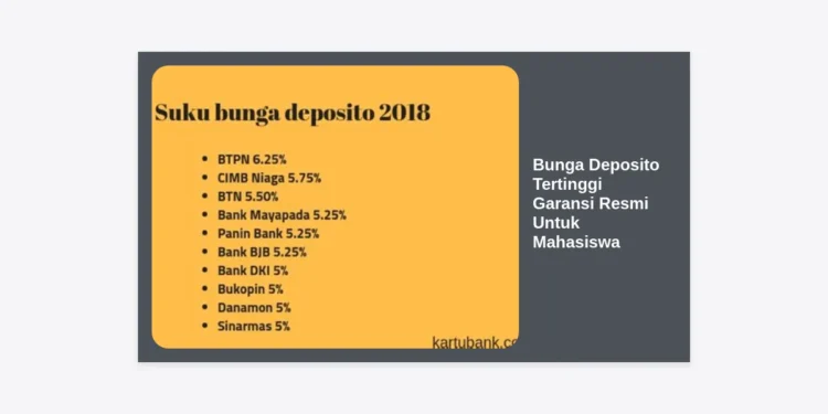 Bunga Deposito Tertinggi Garansi Resmi Untuk Mahasiswa: Panduan Investasi Aman 2024
