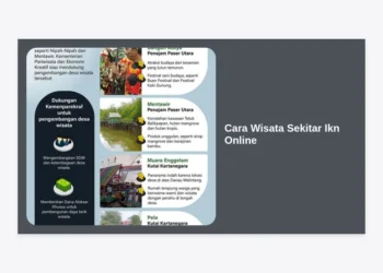 Panduan Lengkap Cara Wisata Sekitar IKN Online: Jelajahi Ibu Kota Nusantara dari Rumah