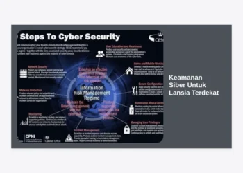 Panduan Lengkap Keamanan Siber Untuk Lansia Terdekat: Lindungi Orang Tua di Dunia Digital