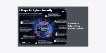 Panduan Lengkap Keamanan Siber Untuk Lansia Terdekat: Lindungi Orang Tua di Dunia Digital