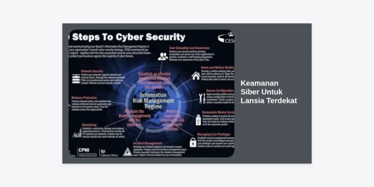 Panduan Lengkap Keamanan Siber Untuk Lansia Terdekat: Lindungi Orang Tua di Dunia Digital