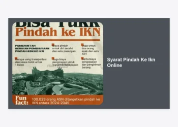 Panduan Lengkap Syarat Pindah Ke Ikn Online: Prosedur, Dokumen, dan Tips Terbaru