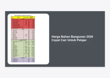 Update Harga Bahan Bangunan 2026 Cepat Cair Untuk Pelajar: Panduan Lengkap & Strategi Pembiayaan Konstruksi