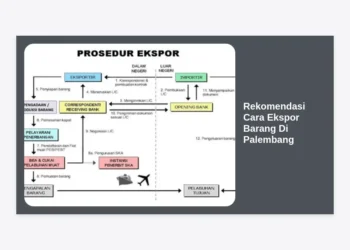 10+ Rekomendasi Cara Ekspor Barang Di Palembang: Panduan Lengkap UMKM Go Global