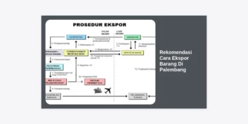 10+ Rekomendasi Cara Ekspor Barang Di Palembang: Panduan Lengkap UMKM Go Global
