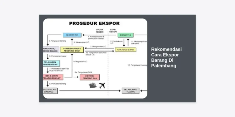 10+ Rekomendasi Cara Ekspor Barang Di Palembang: Panduan Lengkap UMKM Go Global