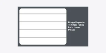 Bunga Deposito Tertinggi Paling Laris Untuk Pelajar: Panduan Investasi Aman 2024