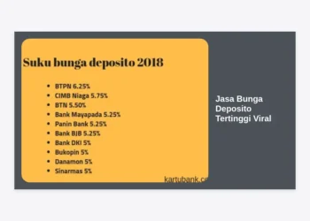 Jasa Bunga Deposito Tertinggi Viral: Rahasia Investasi Cuan Maksimal 2024