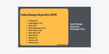 Jasa Bunga Deposito Tertinggi Viral: Rahasia Investasi Cuan Maksimal 2024
