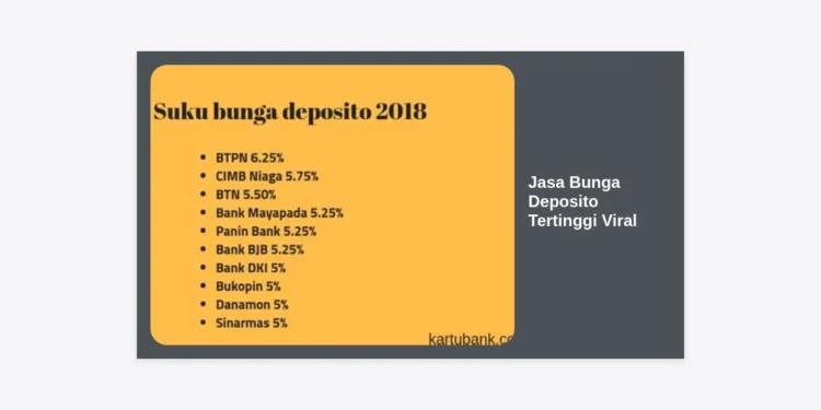 Jasa Bunga Deposito Tertinggi Viral: Rahasia Investasi Cuan Maksimal 2024
