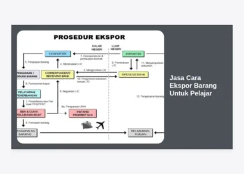 Jasa Cara Ekspor Barang Untuk Pelajar: Panduan Lengkap Memulai Bisnis Global Sejak Muda