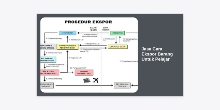 Jasa Cara Ekspor Barang Untuk Pelajar: Panduan Lengkap Memulai Bisnis Global Sejak Muda