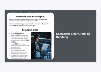 Keamanan Siber Gratis Di Bandung: Panduan Lengkap & Sumber Belajar Terbaik 2024