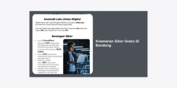 Keamanan Siber Gratis Di Bandung: Panduan Lengkap & Sumber Belajar Terbaik 2024