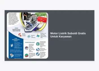 Motor Listrik Subsidi Gratis Untuk Karyawan: Panduan Lengkap & Cara Mendapatkannya