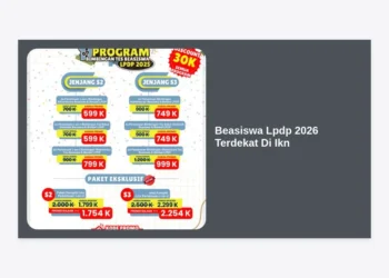 Panduan Lengkap Beasiswa LPDP 2026 Terdekat di IKN: Syarat, Jadwal, dan Strategi Lolos