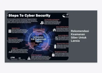 Panduan Lengkap & Rekomendasi Keamanan Siber Untuk Lansia: Lindungi Diri dari Penipuan Online