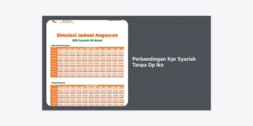Perbandingan KPR Syariah Tanpa DP IKN: Panduan Lengkap Investasi Properti di Ibu Kota Baru