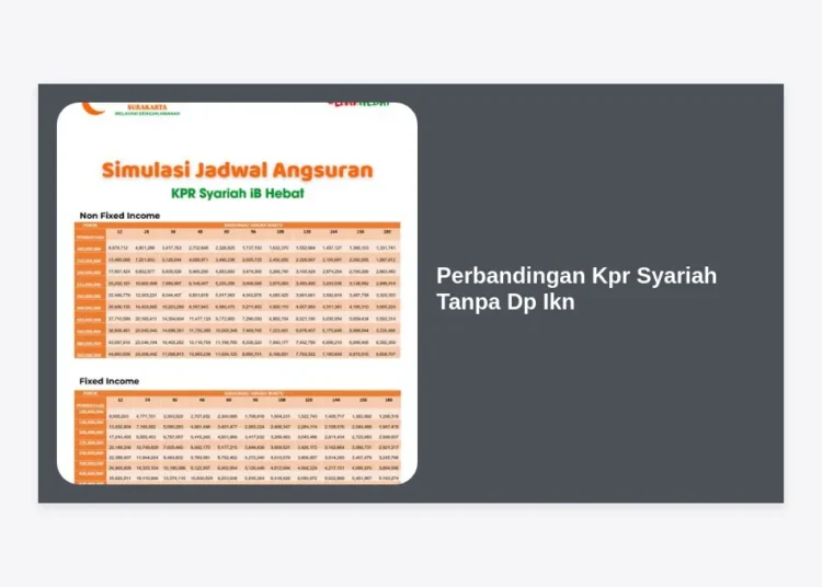 Perbandingan KPR Syariah Tanpa DP IKN: Panduan Lengkap Investasi Properti di Ibu Kota Baru