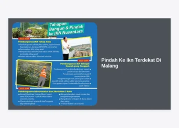 Pindah Ke Ikn Terdekat Di Malang: Panduan Menyeluruh, Estimasi Biaya, dan Rekomendasi Jasa Pindahan
