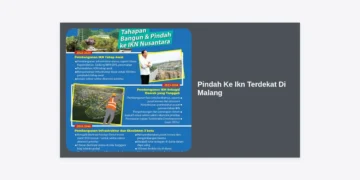 Pindah Ke Ikn Terdekat Di Malang: Panduan Menyeluruh, Estimasi Biaya, dan Rekomendasi Jasa Pindahan