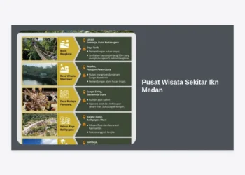Pusat Wisata Sekitar IKN Medan: Panduan Lengkap Destinasi Terpopuler dan Tips Perjalanan 2024
