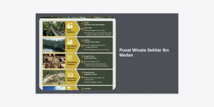 Pusat Wisata Sekitar IKN Medan: Panduan Lengkap Destinasi Terpopuler dan Tips Perjalanan 2024
