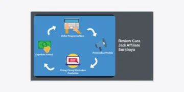 Review Cara Jadi Affiliate Surabaya: Panduan Lengkap Menghasilkan Uang dari Rumah 2024