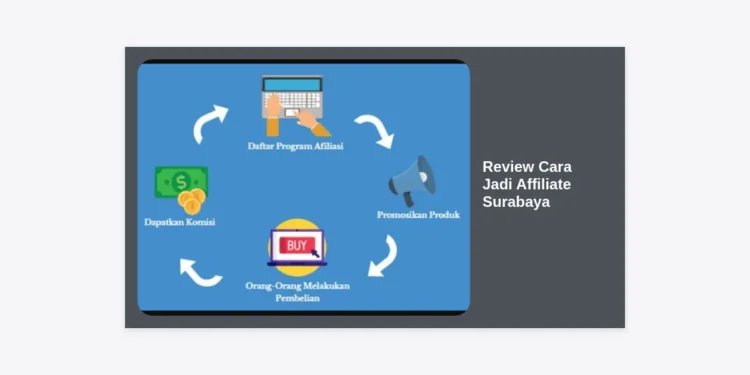 Review Cara Jadi Affiliate Surabaya: Panduan Lengkap Menghasilkan Uang dari Rumah 2024
