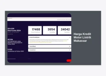 Update Harga Kredit Motor Listrik Makassar 2024: Simulasi Cicilan Murah & Syarat Subsidi