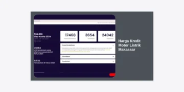 Update Harga Kredit Motor Listrik Makassar 2024: Simulasi Cicilan Murah & Syarat Subsidi