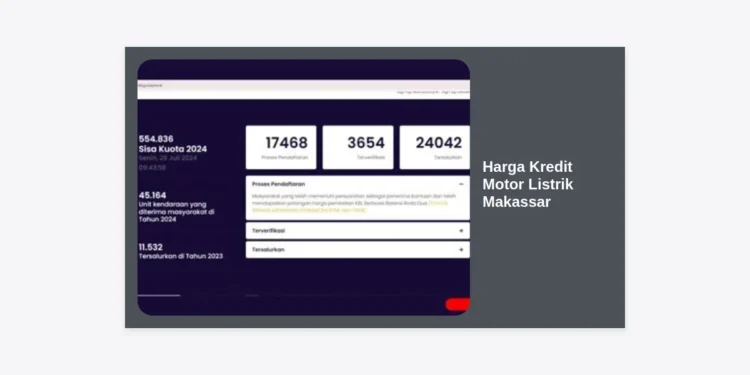 Update Harga Kredit Motor Listrik Makassar 2024: Simulasi Cicilan Murah & Syarat Subsidi