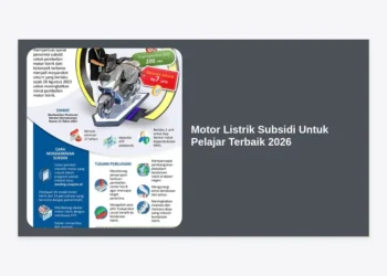 7 Motor Listrik Subsidi Untuk Pelajar Terbaik 2026: Hemat, Bergaya, dan Ramah Lingkungan