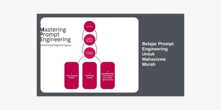 Belajar Prompt Engineering Untuk Mahasiswa Murah: Panduan Lengkap & Terjangkau 2024