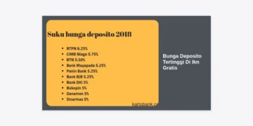 Bunga Deposito Tertinggi Di Ikn Gratis: Panduan Lengkap Investasi Menguntungkan di Ibu Kota Baru