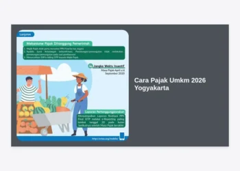 Cara Pajak UMKM 2026 Yogyakarta: Panduan Lengkap Perhitungan, Pelaporan, dan Alamat KPP