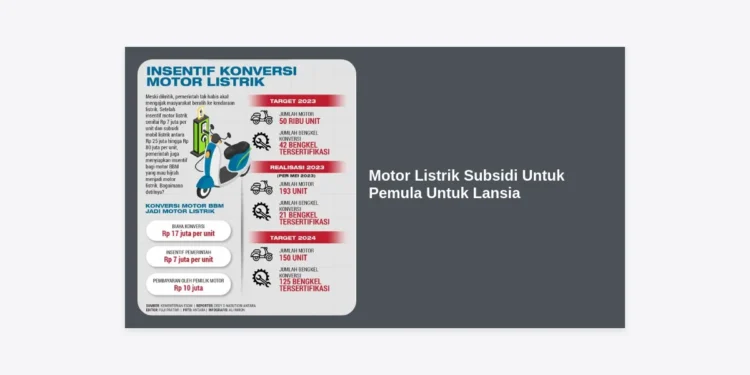 Panduan Lengkap Memilih Motor Listrik Subsidi Untuk Pemula Untuk Lansia: Aman, Nyaman, dan Ekonomis