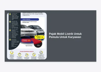 Panduan Lengkap Pajak Mobil Listrik Untuk Pemula Untuk Karyawan: Hemat Jutaan Rupiah Setiap Tahun!