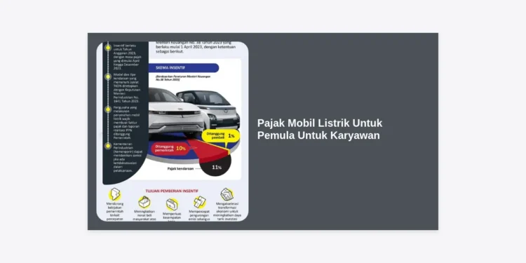 Panduan Lengkap Pajak Mobil Listrik Untuk Pemula Untuk Karyawan: Hemat Jutaan Rupiah Setiap Tahun!