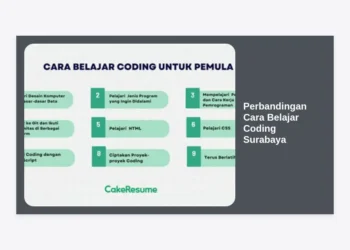 Perbandingan Cara Belajar Coding Surabaya: Bootcamp, Kuliah, atau Otodidak?
