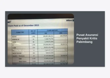 Pusat Asuransi Penyakit Kritis Palembang: Panduan Lengkap & Solusi Proteksi Finansial Terpercaya