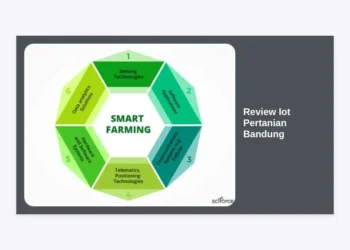 Review IoT Pertanian Bandung: Transformasi Digital Menuju Pertanian Presisi di Jawa Barat