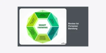 Review IoT Pertanian Bandung: Transformasi Digital Menuju Pertanian Presisi di Jawa Barat